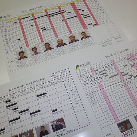 顔写真入りの工事工程表