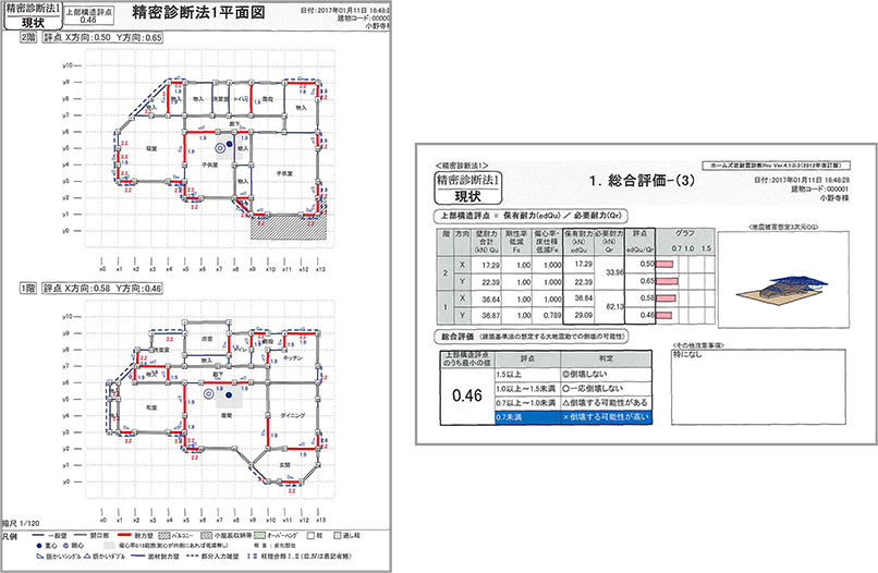 耐震診断・現状