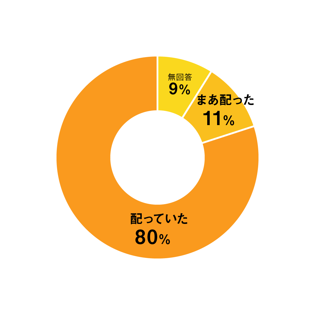 質問08円グラフ