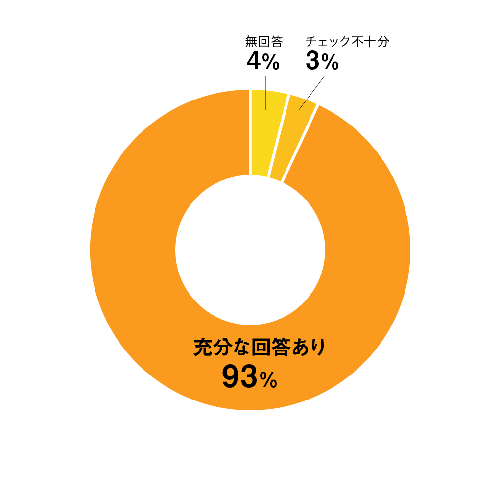 質問09円グラフ