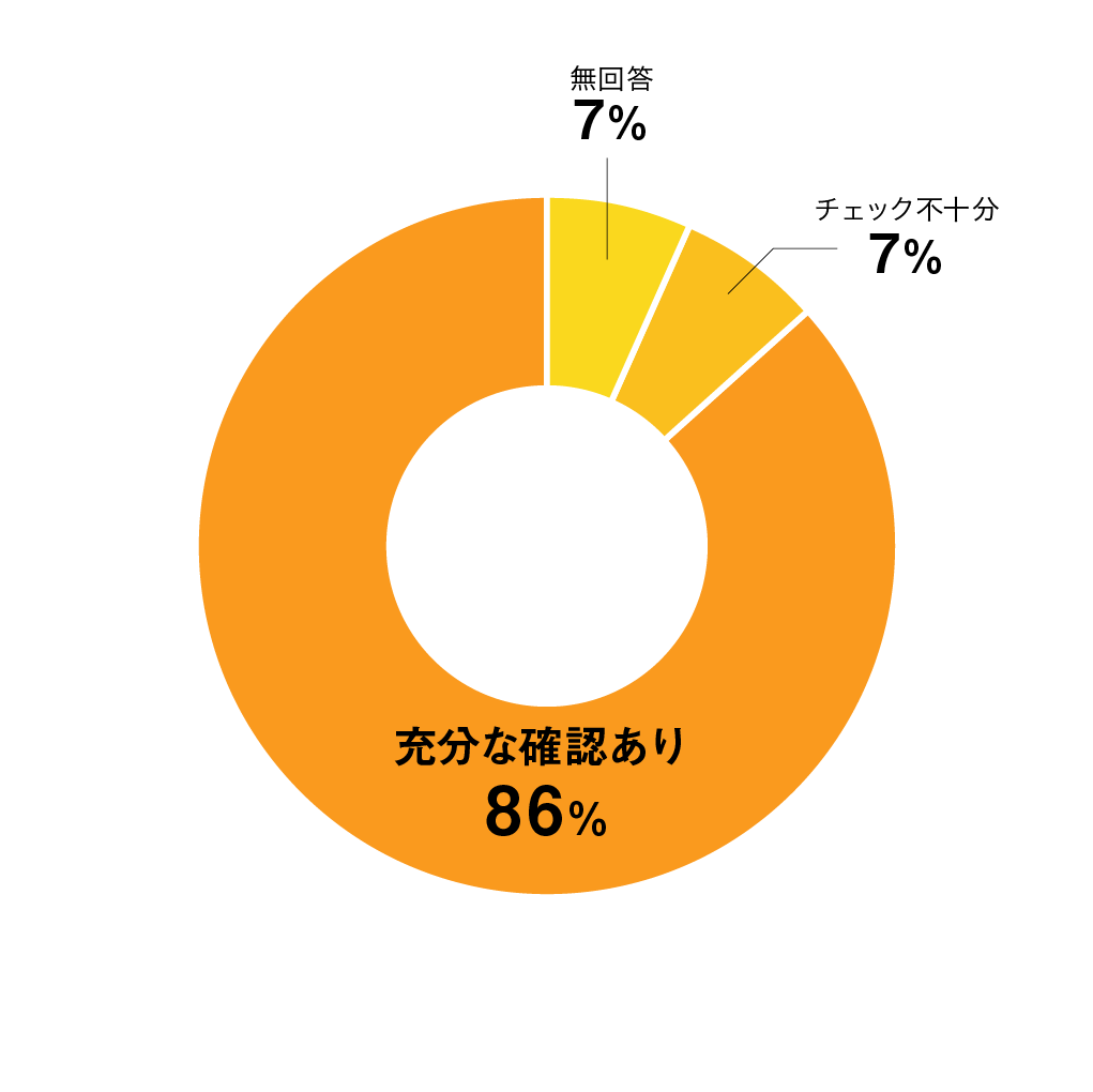 質問09円グラフ