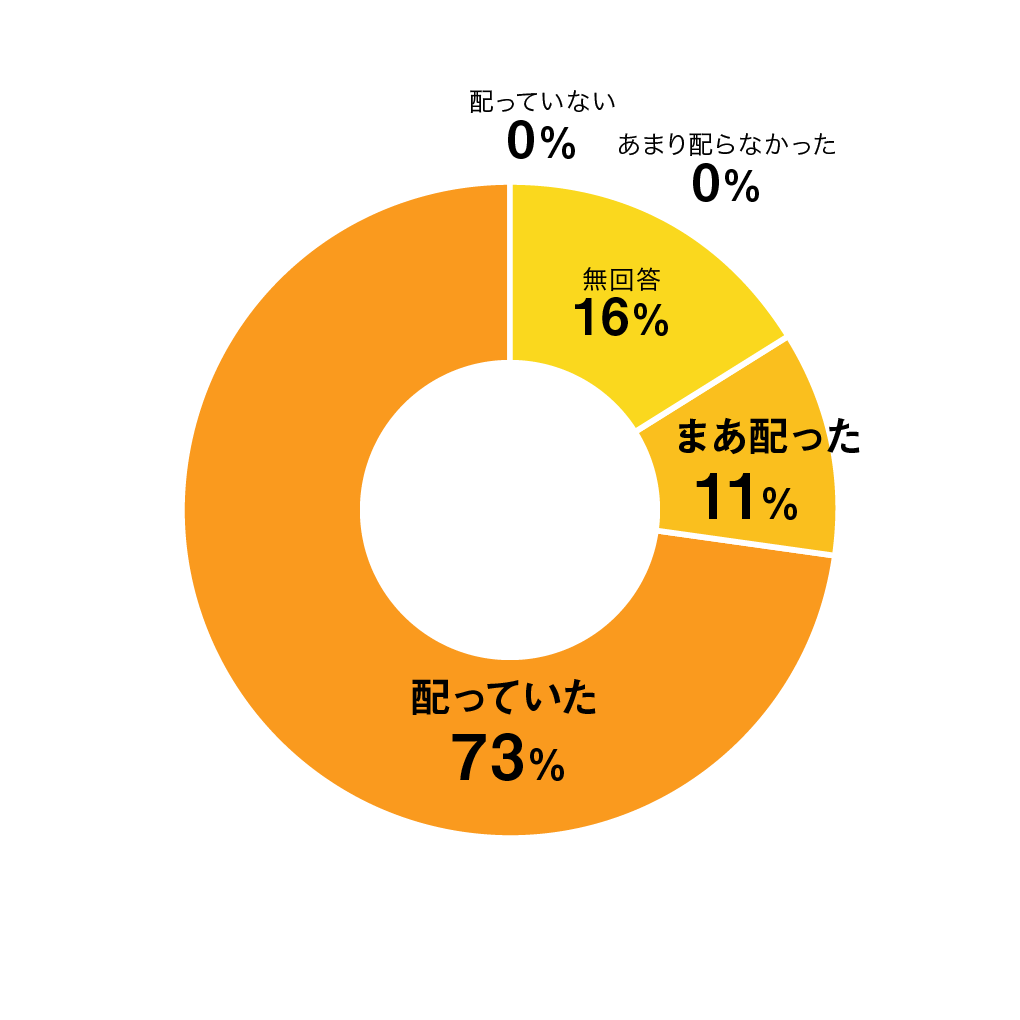 質問08円グラフ