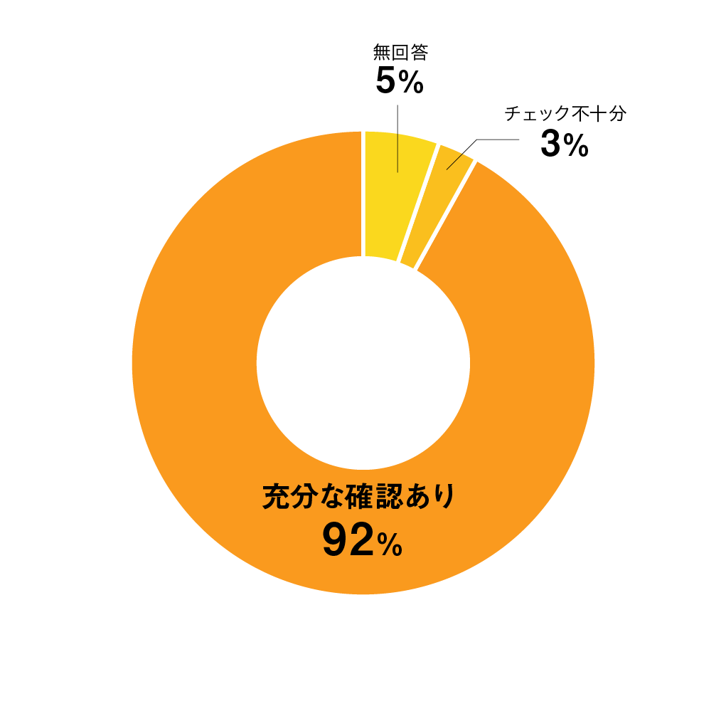 質問09円グラフ