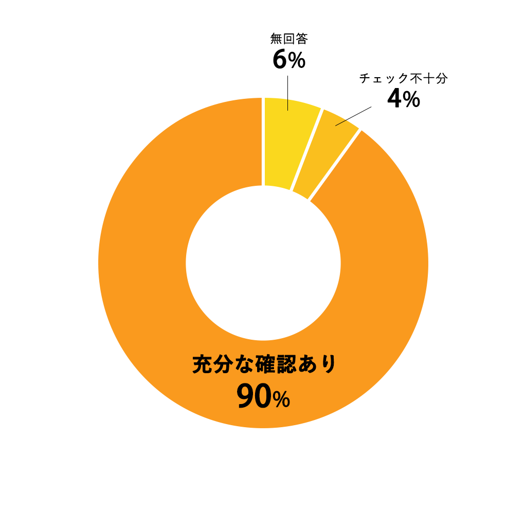 質問09円グラフ