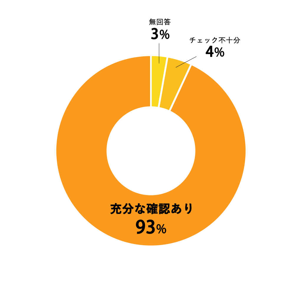 質問09円グラフ